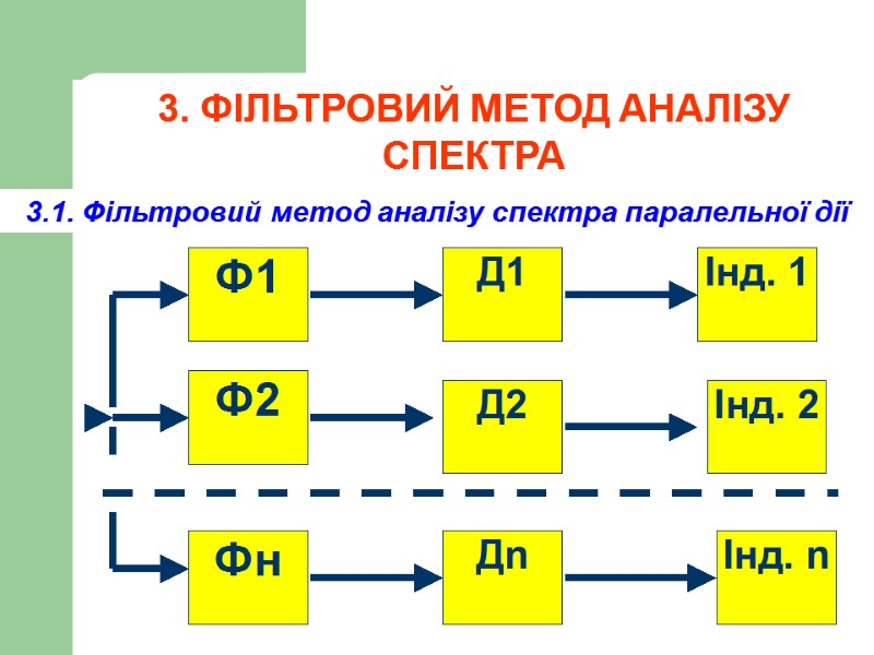 3. ФІЛЬТРОВИЙ МЕТОД АНАЛІЗУ СПЕКТРА 3.1. Фільтровий метод аналізу спектра паралельної дії